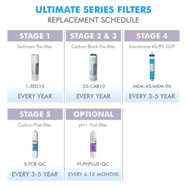 APEC Water Systems Ultimate 10 in. 5-Micron Sediment Replacement Filter