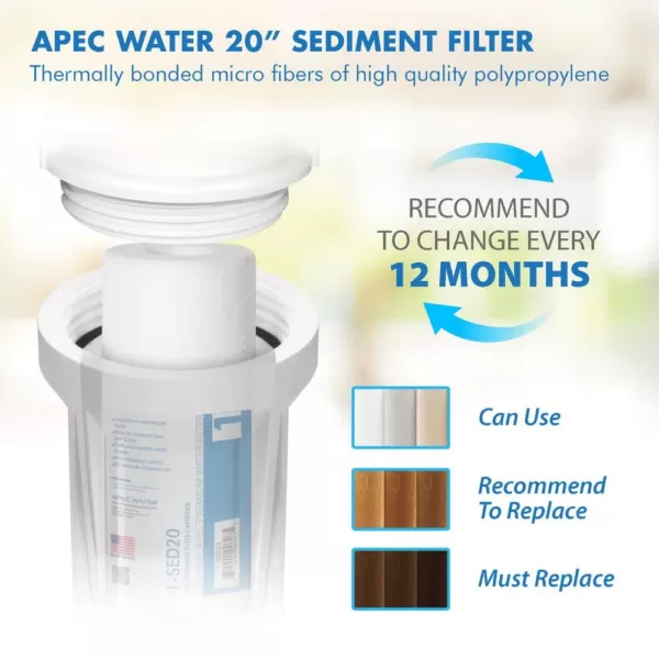 APEC Water Systems Commercial Grade 20 in. x 2.5 in., 5 Micron High Capacity Sediment Pre-Filter