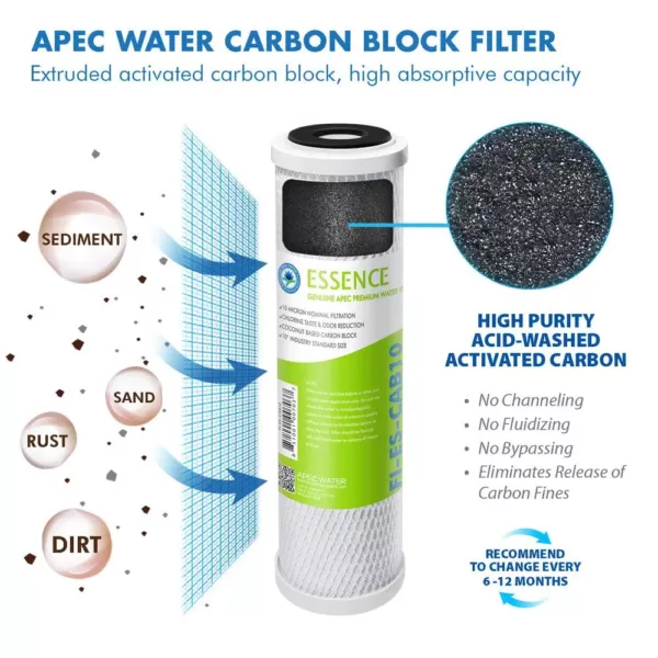 APEC Water Systems Essence Complete 5-Stage 50 GPD Industry Standard Size Reverse Osmosis Replacement Filters Set