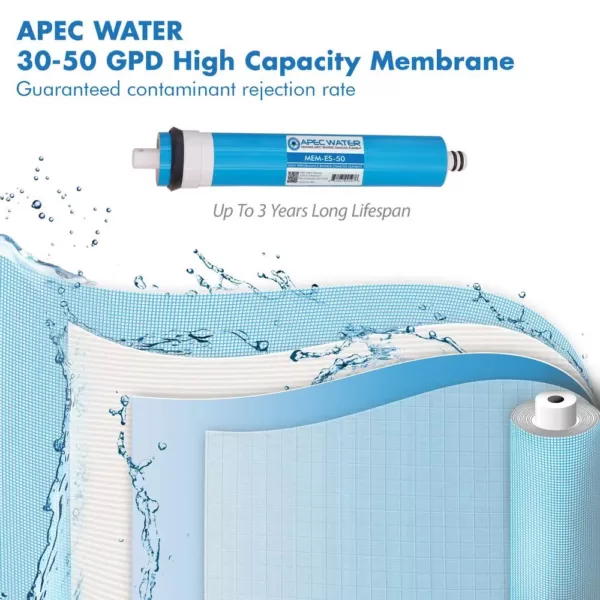 APEC Water Systems Essence Complete 5-Stage 50 GPD Industry Standard Size Reverse Osmosis Replacement Filters Set