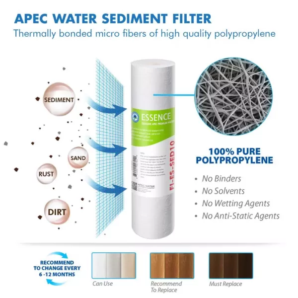 APEC Water Systems Essence Complete 5-Stage 50 GPD Industry Standard Size Reverse Osmosis Replacement Filters Set