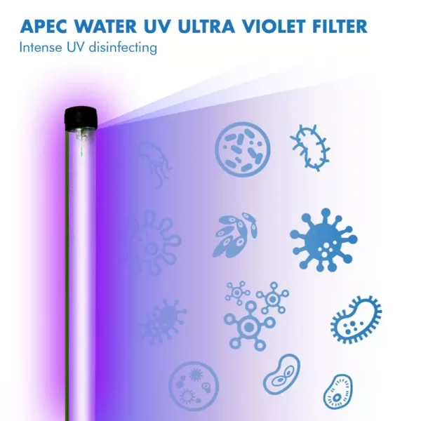 APEC Water Systems Essence Complete Replacement Filter Set for ROES-UV75 75 GPD UV Sanitizing 6-Stages Reverse Osmosis Water System