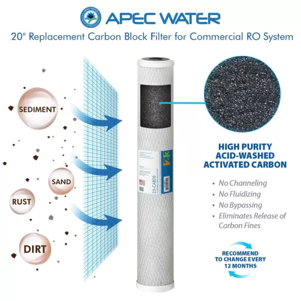 APEC Water Systems Ultimate Complete Replacement Filters for 360 GPD Premium Commercial Grade Reverse Osmosis System Complete with Membrane