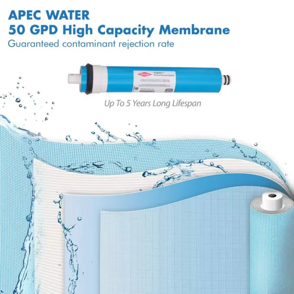 APEC Water Systems Ultimate High Flow w/Upgraded 3/8 in. Output Reverse Osmosis System 50 GPD Stage 1-5 Replacement Water Filter Cartridge