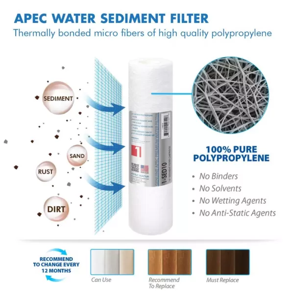 APEC Water Systems Ultimate High Flow w/Upgraded 3/8 in. Output Reverse Osmosis System 50 GPD Stage 1-5 Replacement Water Filter Cartridge