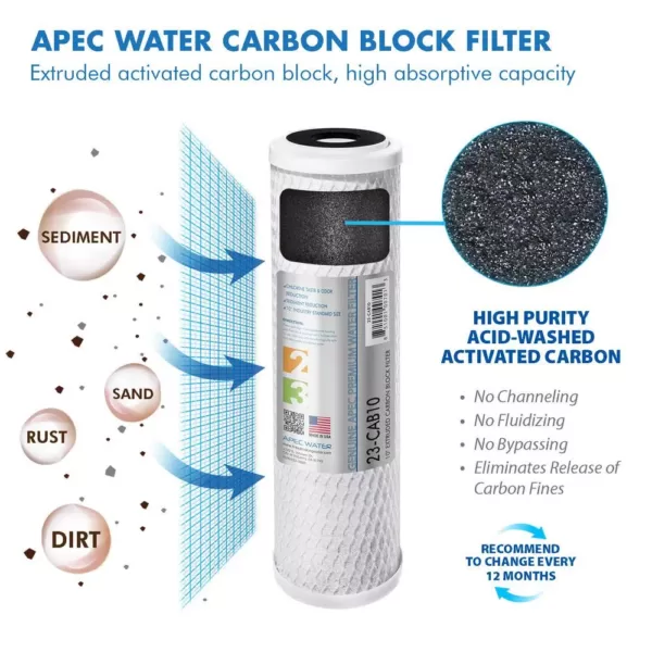 APEC Water Systems Ultimate High Flow w/Upgraded 3/8 in. Output Reverse Osmosis System 50 GPD Stage 1-5 Replacement Water Filter Cartridge