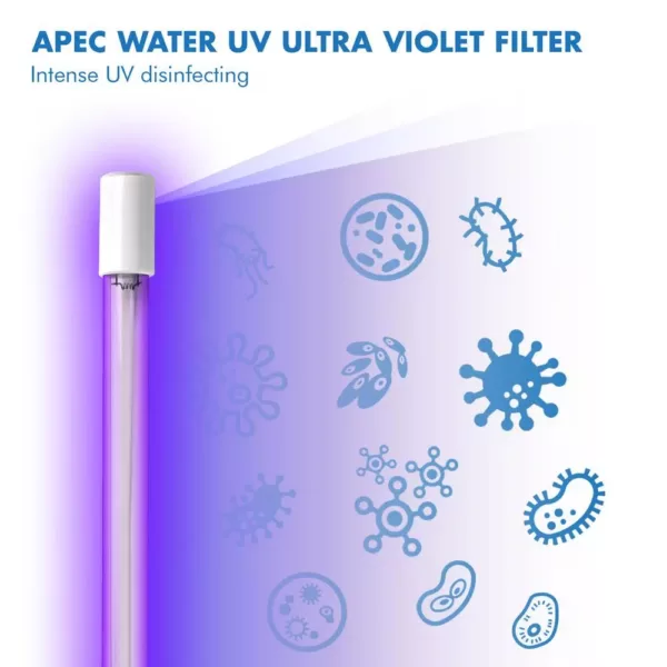 APEC Water Systems Essence ROES-PHUV75 Replacement Water Filter Cartridge Pre-Filter Set with Alkaline and UV Sanitation Stage 1-3, 5 and 7