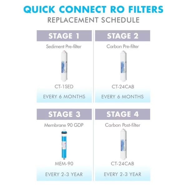 APEC Water Systems Ultimate 10 in. Quick Connect Under Counter Reverse Osmosis Replacement Pre-Filter Set for RO-QUICK90 Stage 1-2