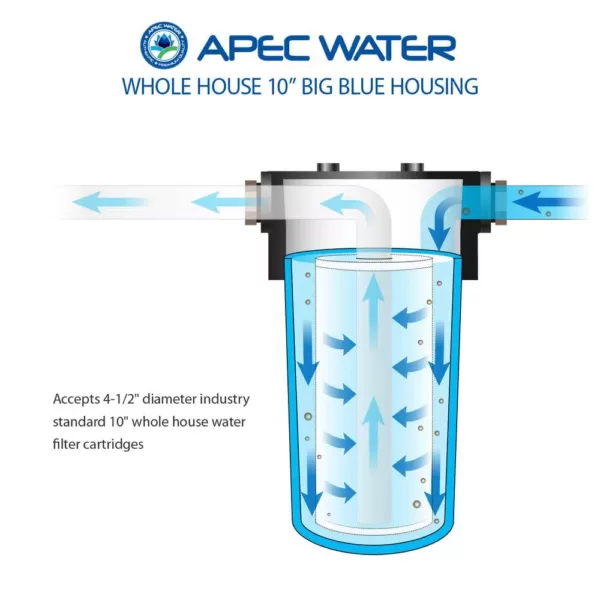 APEC Water Systems 10 in. Big Blue Housing for Basic Whole House Water Filter System