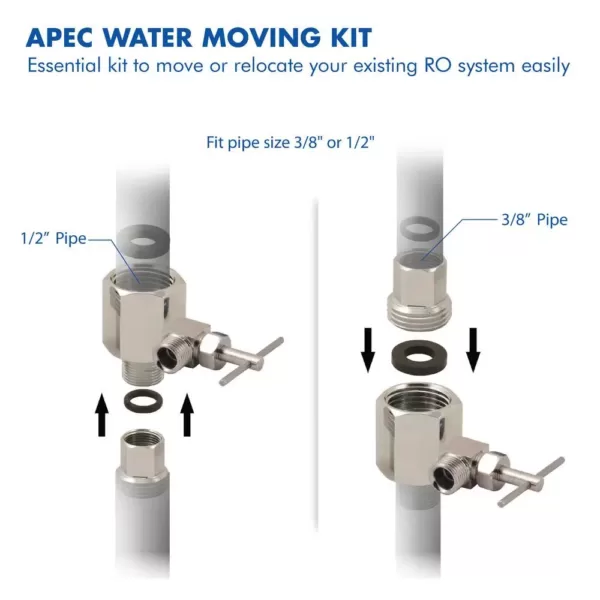 APEC Water Systems Feed Water Adapter and Drain Saddle Valve Clamp for Reverse Osmosis Systems with 1/4 in. Tubing