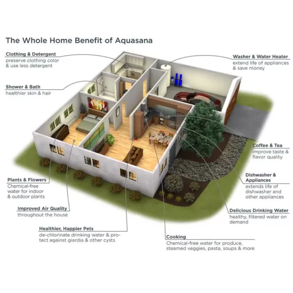 Aquasana Replacement Filters for 3-Stage Max Flow Under Counter Water Filtration Systems