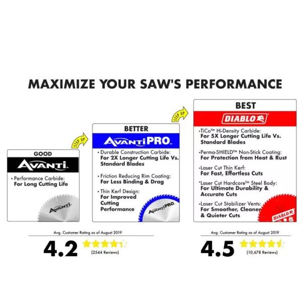 Avanti Pro 12 in. x 80-Teeth Fine Finish Saw Blade (2-Pack)