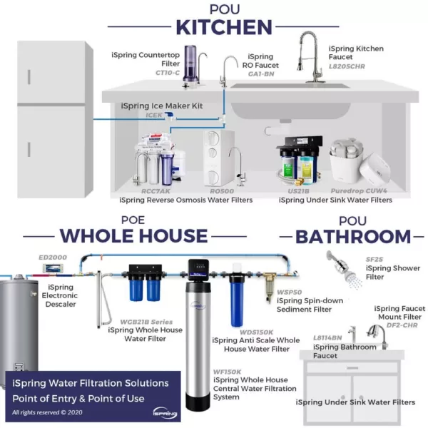 ISPRING 10 in. x 4.5 in. Heavy Duty 2-Stage Undersink Water Filtration System with Premium Carbon Filter and Direct Connect Hose