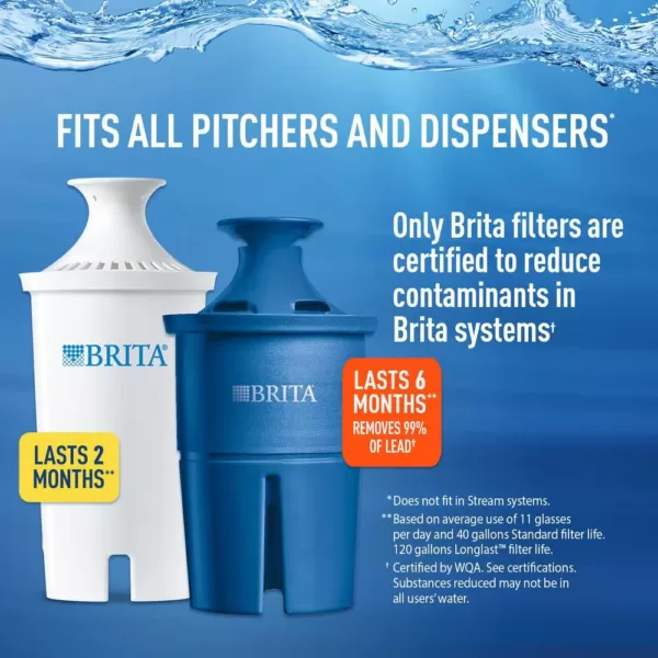 Brita Longlast Water Filter Replacement Cartridge for Water Pitcher and Dispensers, BPA Free, Reduces Lead