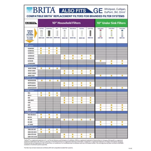 Brita Universal Heavy Duty Carbon Wrap 2-Phase Cartridge