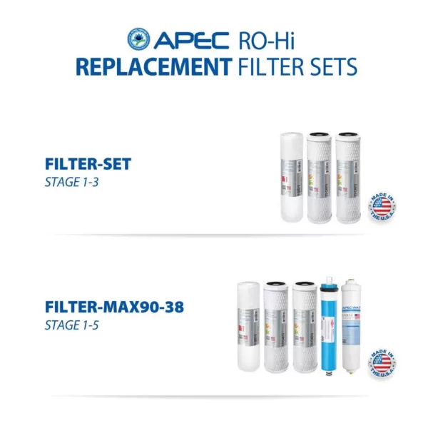 APEC Water Systems Ultimate Premium Quality Fast Flow 90 GPD Under-Sink Reverse Osmosis Drinking Water Filter System