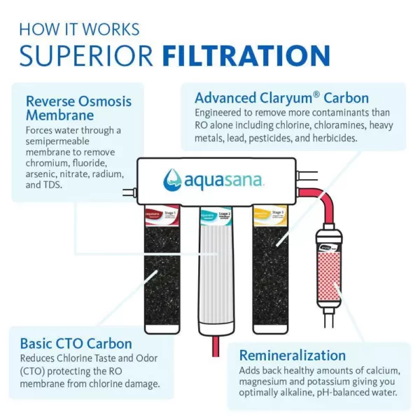 Aquasana OptimH2O Reverse Osmosis Claryum Under-Counter Water Filtration System with Chrome Finish Faucet