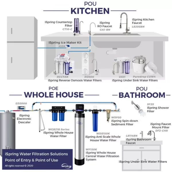 ISPRING 15-Stage High Output Universal Shower Filter Water Filtration System with Replaceable Cartridge in Chrome