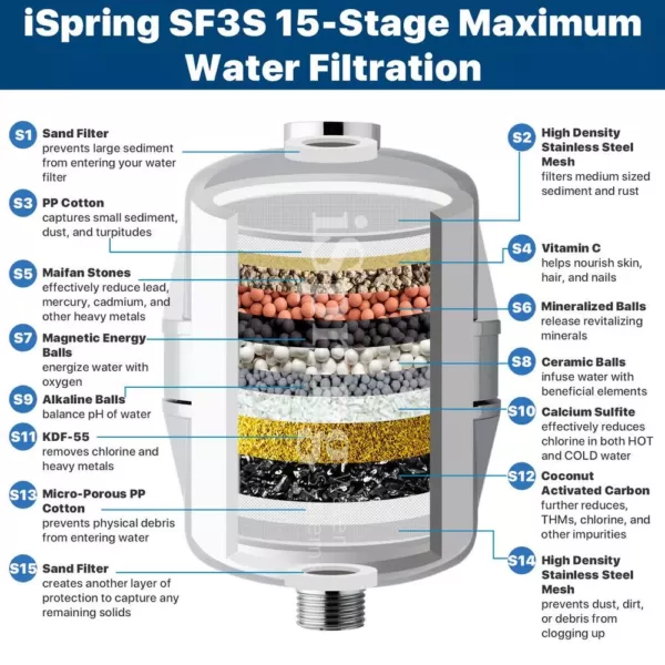 ISPRING 15-Stage High Output Universal Shower Filter Water Filtration System with Replaceable Cartridge in Chrome