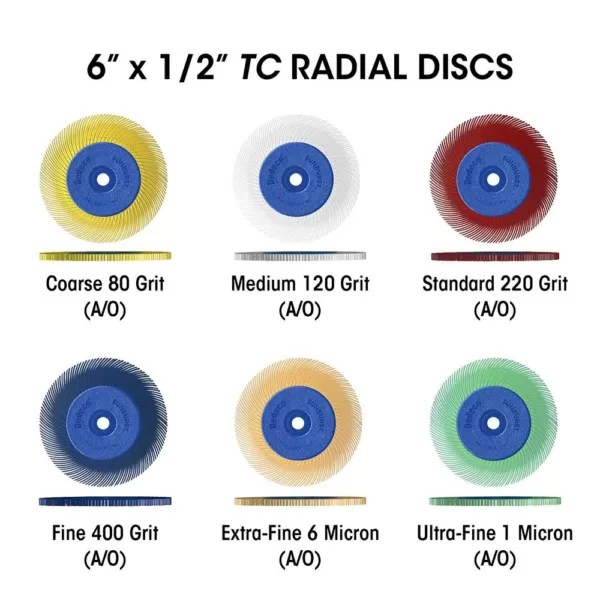 Dedeco Sunburst 2 in. 3-PLY Radial Discs 1/4 in. Arbor Thermoplastic Cleaning and Polishing Tool, Standard 220-Grit (1-Pack)