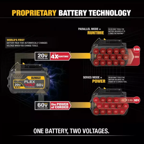 DEWALT FLEXVOLT 20-Volt/60-Volt MAX Lithium-Ion 12.0Ah Battery with Fan Cooled Fast Charger