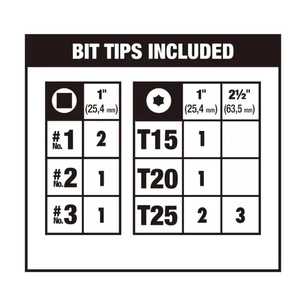 DEWALT MAX IMPACT  Screwdriving Set (40-Piece)