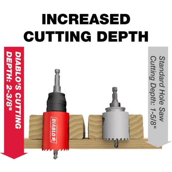 DIABLO 3-5/8 in. Bi-Metal Hole Saw