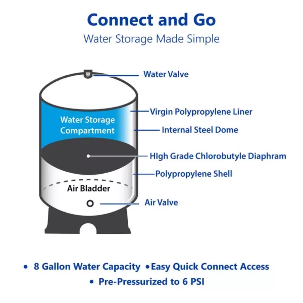 Express Water tankRO – RO Water Filtration System Expansion Tank – 11 Gallon Water Capacity – Reverse Osmosis Storage Pressure Tank