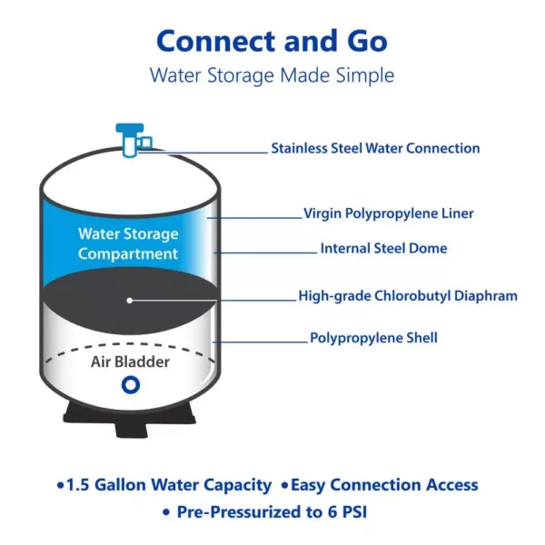 Express Water tankRO – RO Water Filtration System Expansion Tank – 2 Gallon Water Capacity – Reverse Osmosis Storage Pressure Tank