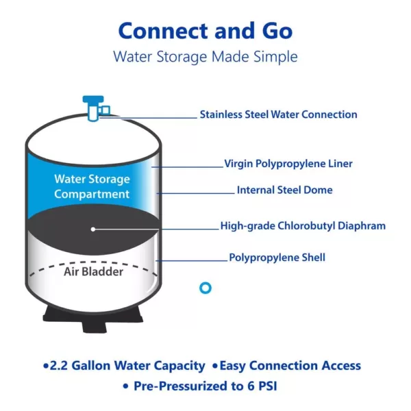 Express Water tankRO – RO Water Filtration System Expansion Tank – 3 Gallon Water Capacity – Reverse Osmosis Storage Pressure Tank