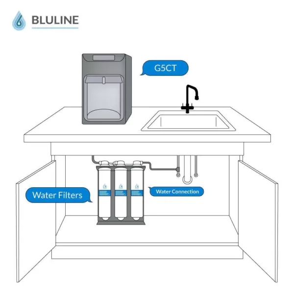 Global Water Bluline G5 Series Counter Top Hot and Cold Bottleless Water Cooler w/ 4-Stage Reverse Osmosis Filtration and Nano Filter