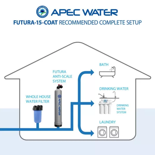 APEC Water Systems Premium 15 GPM Whole House Salt-Free Water Softener System with Pre-Filter with Protective Coat