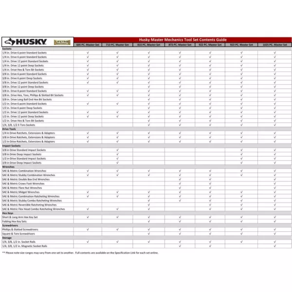 Husky Mechanics Tool Set (1025-Piece)