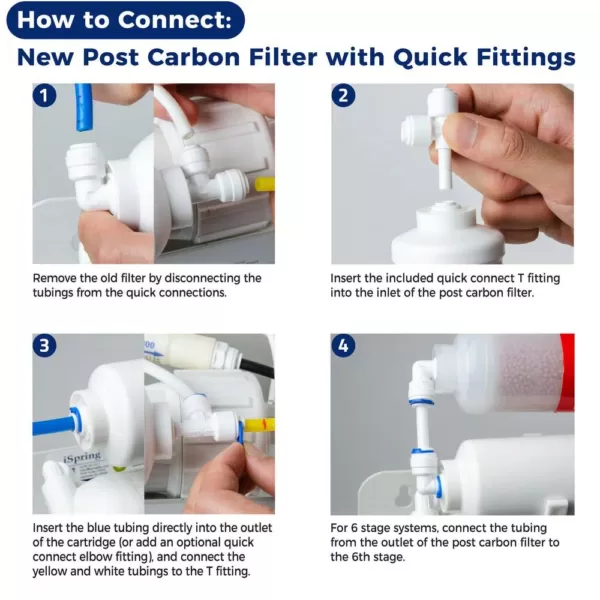 ISPRING Universal 5-Stage Reverse Osmosis Complete Replacement Water Filter Cartridge Set