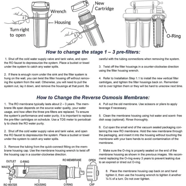 ISPRING Universal 5-Stage Reverse Osmosis Complete Replacement Water Filter Cartridge Set