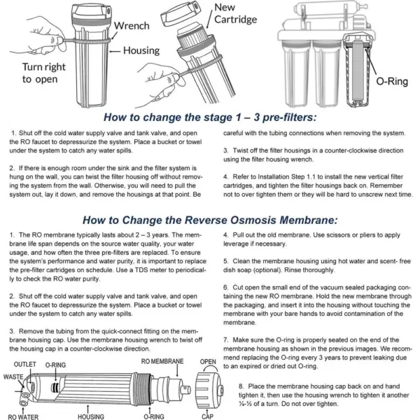 ISPRING 1-Year Replacement Supply Filter Cartridge Pack Set for Standard 5-Stage Reverse Osmosis RO Systems