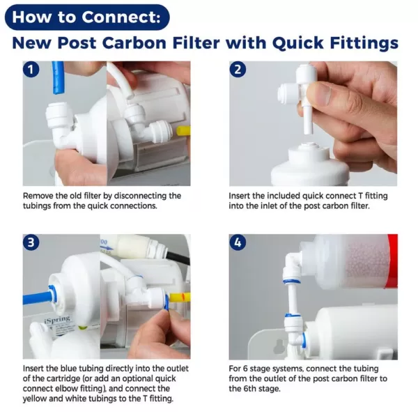 ISPRING 1-Year Replacement Supply Filter Cartridge Pack Set for Standard 5-Stage Reverse Osmosis RO Systems