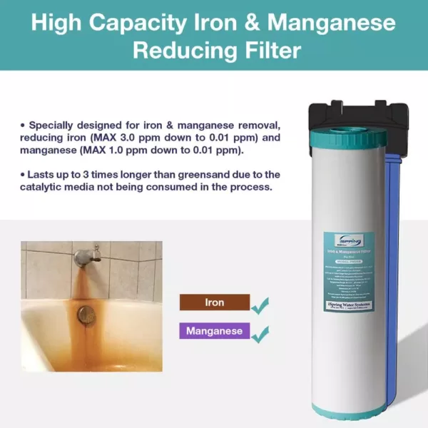 ISPRING 123 Filter Iron Manganese Reducing Replacement Water Filter, High Capacity 4.5 in. x 20 in. Big Blue