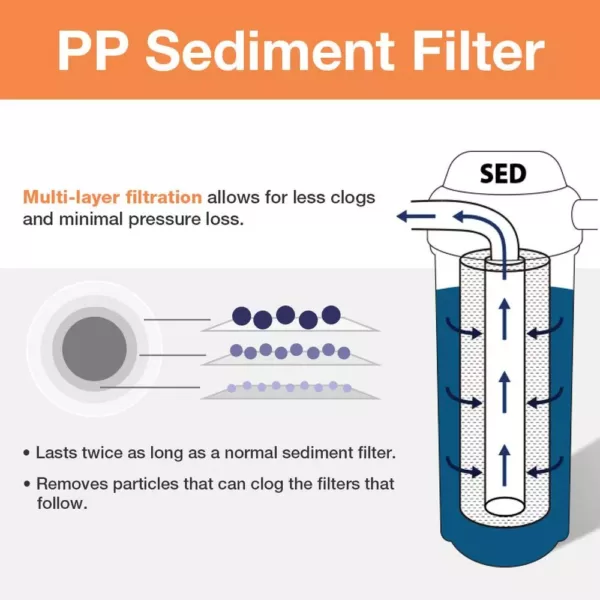 ISPRING 10 micron 10 in. x 2.5 in. Universal Sediment Filter Cartridges, 15,000-Gal., Multi-layer, (2-Pack)