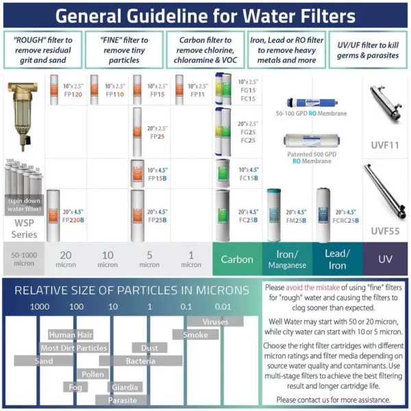 ISPRING 20 Micron 20 in. Big Blue Whole House Water Filter with 4.5 in. x 20 in. Sediment (2-Pack)