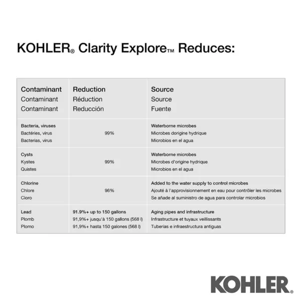 KOHLER Clarity Explore Recreational Water Filtration Replacement Water Filter Cartridge