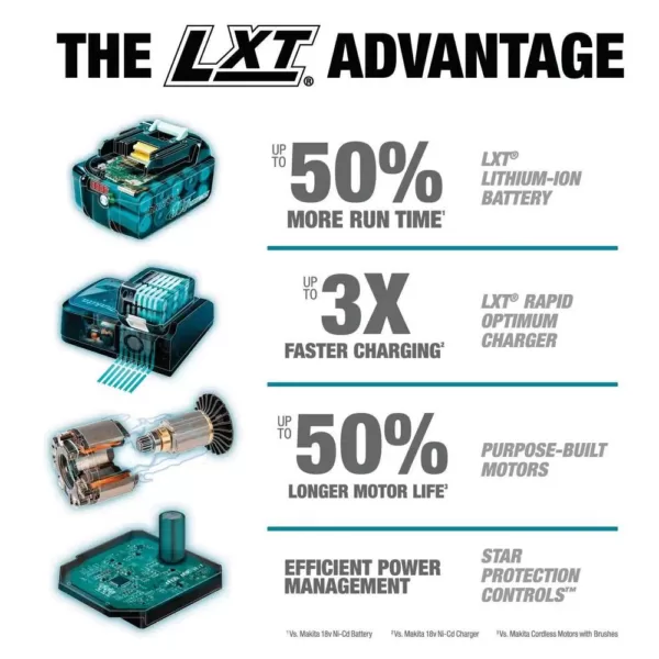 Makita 18-Volt LXT Lithium-Ion Compact Brushless Cordless 1/2 in. 3-Speed Impact Wrench Kit, 2.0Ah