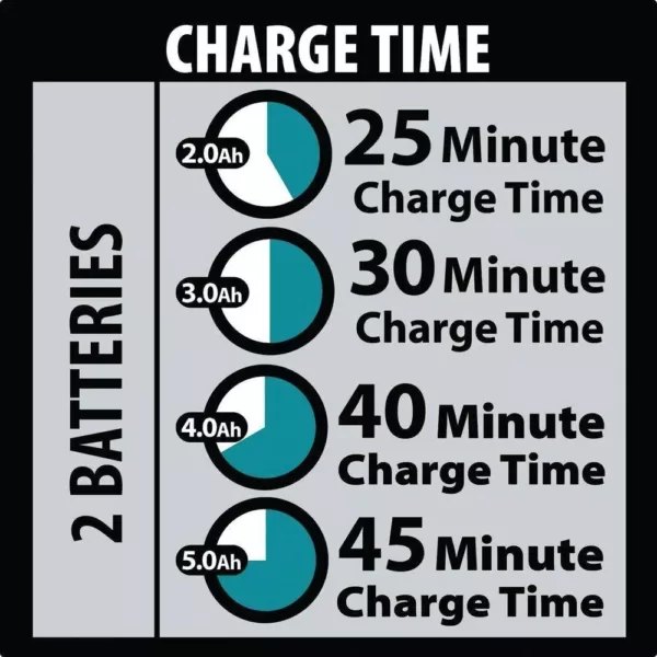 Makita 18-Volt Lithium-Ion Dual Port Rapid Optimum Charger