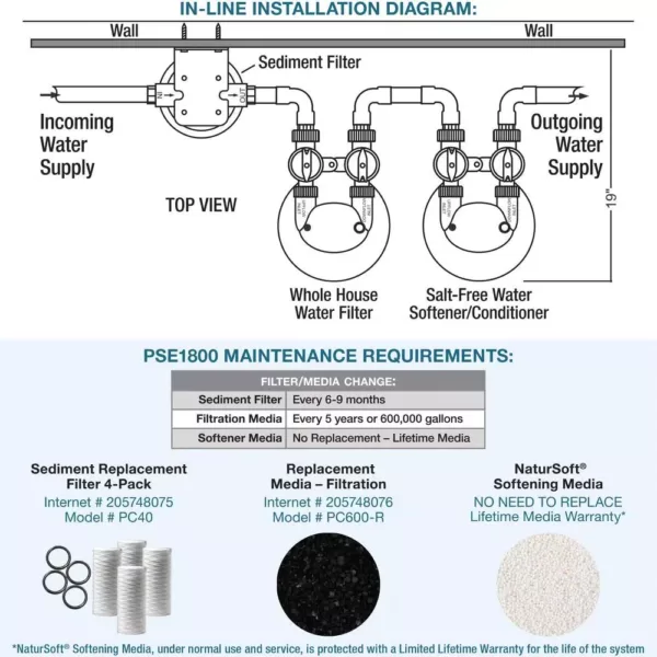 Pelican Water 15 GPM Whole House Water Filtration and NaturSoft Water Softener Alternative System