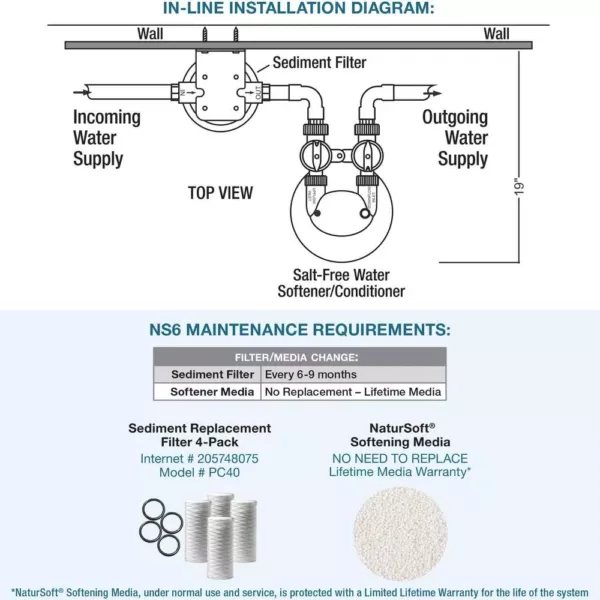 Pelican Water 15 GPM Whole House NaturSoft Water Softener Alternative System