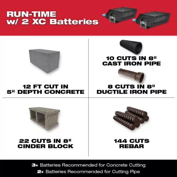 Milwaukee MX FUEL Lithium-Ion Cordless 14 in. Cut Off Saw Kit with (2) Batteries and Charger