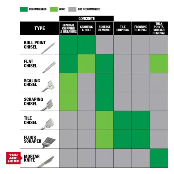 Milwaukee 1/4 in. x 8 in. SDS-Plus SLEDGE Steel Sledge Mortar Knife Chisel Bit