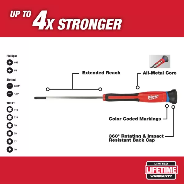 Milwaukee 10-Piece Precision Screwdriver Set