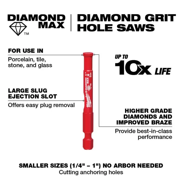 Milwaukee 5/8 in. Diamond Plus Hole Saw W/ Arbor