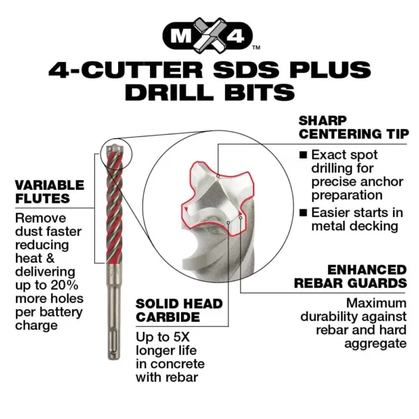 Milwaukee 5/8 in. x 12 in. MX4 SDS-Plus Carbide Bit